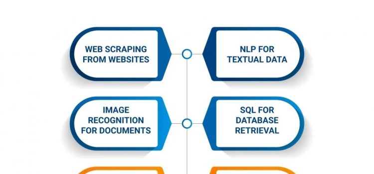 Document Data Extraction